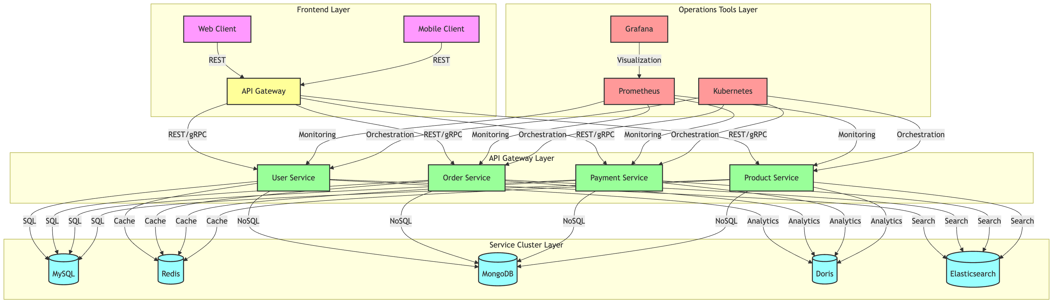 microservices_architecture-2025-07-03T02-16-12-285Z.png